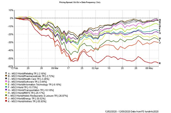 Sector dispersion: 3 month view Sector dispersion: 3 month view
