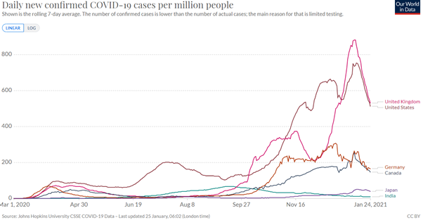 Abbot_peak infection graph 1