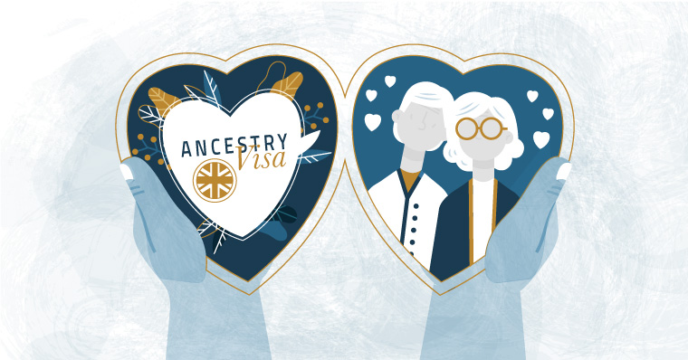 Ancestry visa