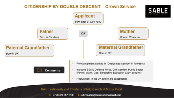 crown service