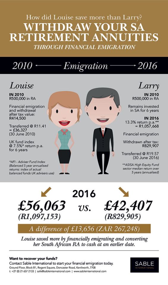 A financial emigration infographic