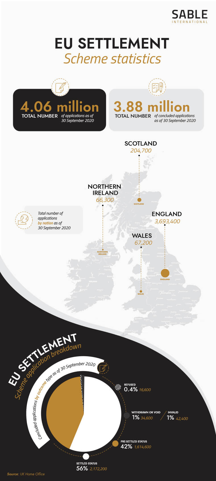EU-Settlement-Scheme-statistics EU settlement scheme statistics October 2020