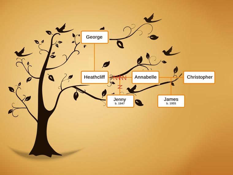 Family tree 2