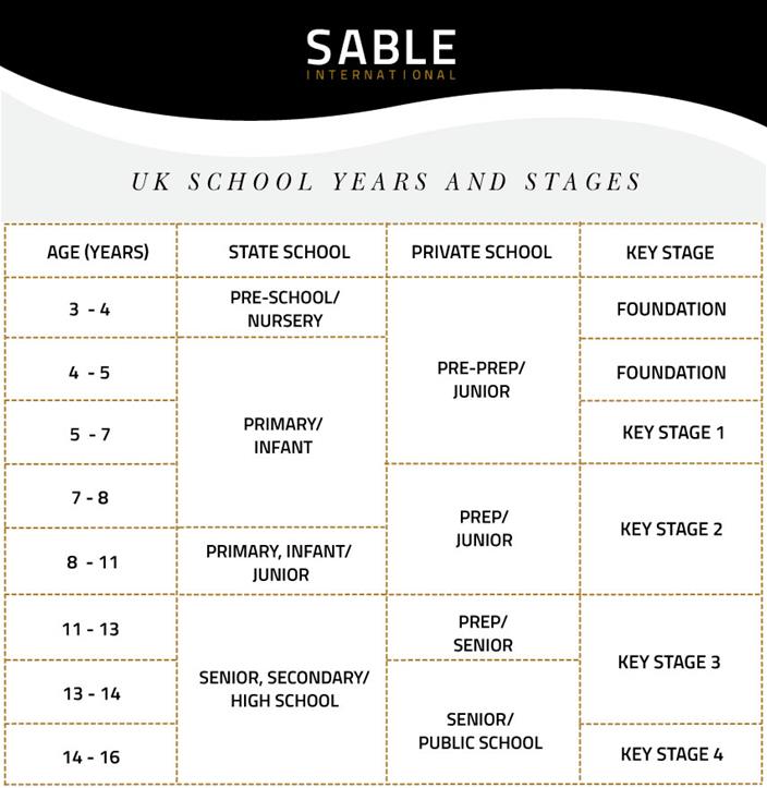 UK school years and stages_infographic