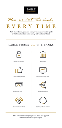 sable forex vs. the banks inforgraphic