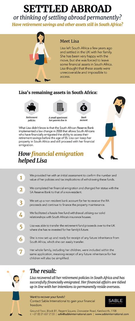 Infographic describing Lisa's retirement annuities