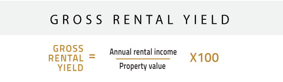 Infographic_gross-rental-yield