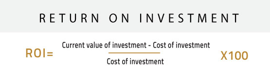 Infographic_return-on-investment