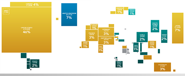 market capitalisation market capitalisation