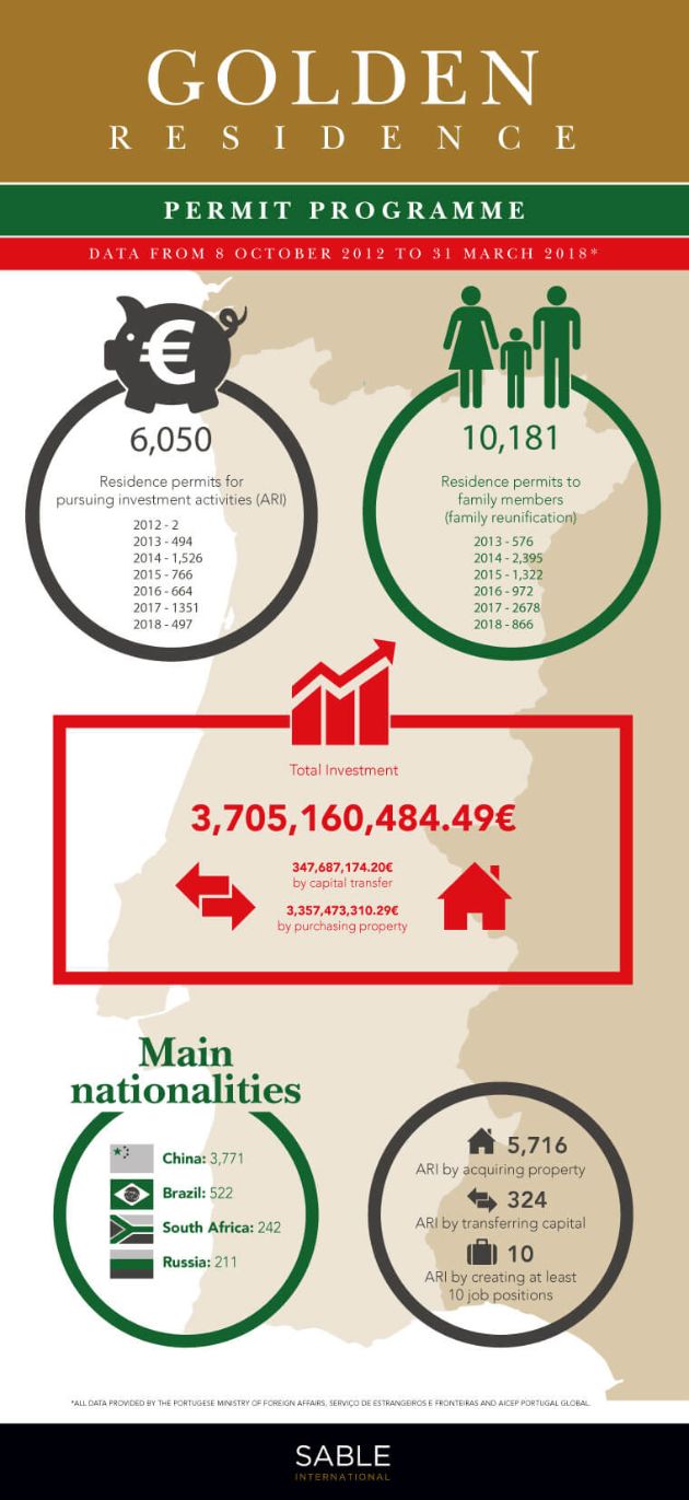 SEF infographic