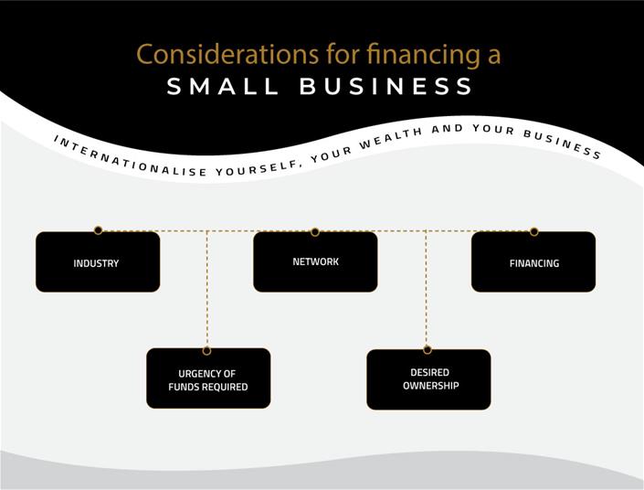 SME_Infographic_considerations-for-financing-a-small-business