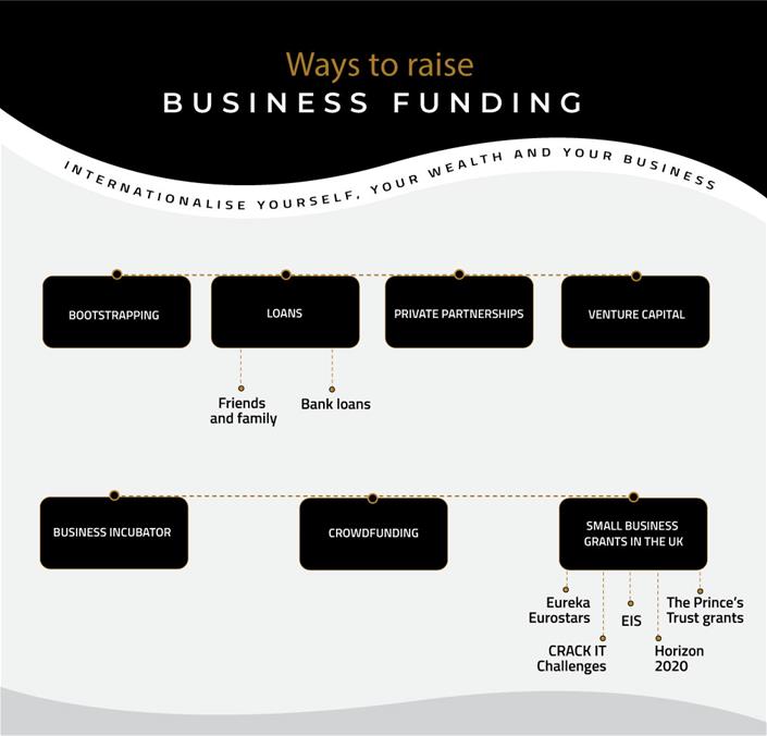 SME_Infographic_ways-to-raise-business-funding