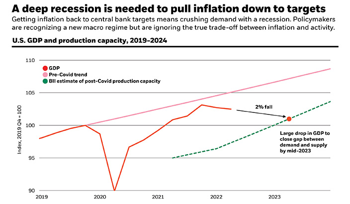 US GDP and production capacity 2019-2024