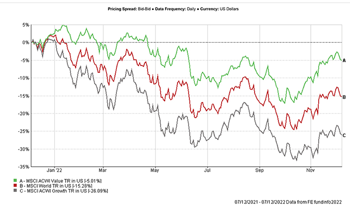 Pricing spread