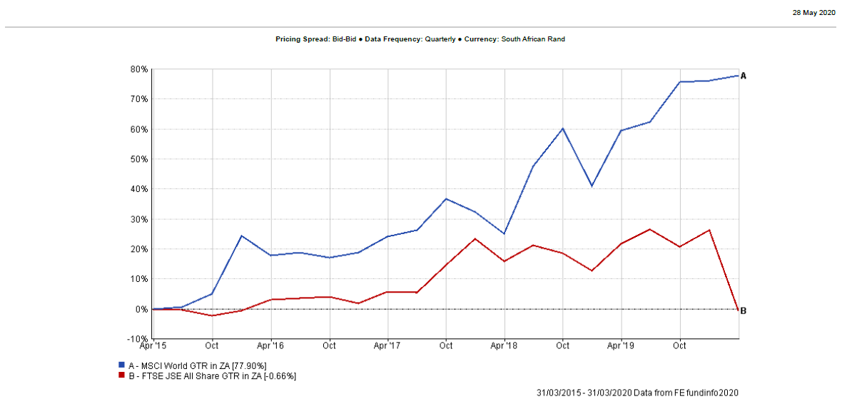 WE_fefundinfo2020graph_1 WE_fefundinfo2020graph_1