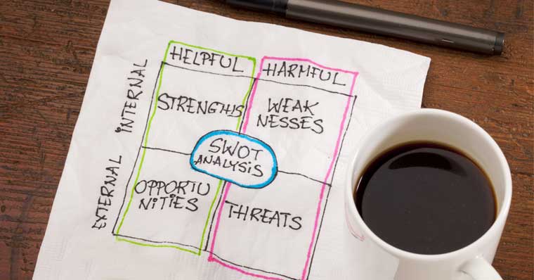 SWOT analysis template