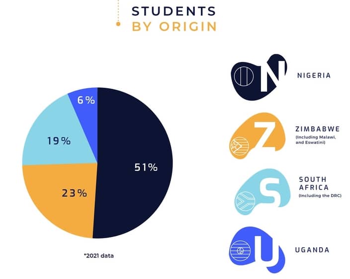 SAB_student country breakdown