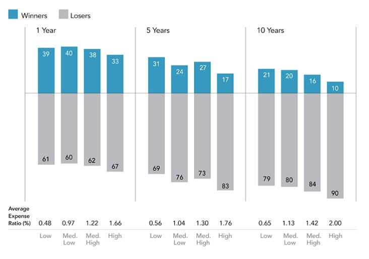 expense-ratios-compared