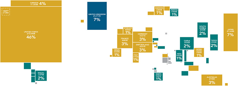 world market capitalisation